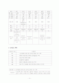 조기진통케이스 10페이지