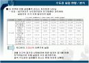 광역 및 지자체별 실업현황 및 실업해소정책  4페이지
