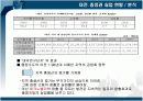 광역 및 지자체별 실업현황 및 실업해소정책  5페이지