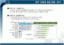 광역 및 지자체별 실업현황 및 실업해소정책  8페이지