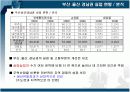 광역 및 지자체별 실업현황 및 실업해소정책  9페이지