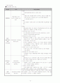 아동학대가족의 재학대예방을 위한 지역사회복지관의 공동대응체계에 관한 프로포절 9페이지