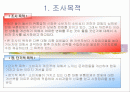 마케팅조사론 PPT 2페이지