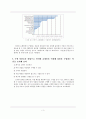 세계 각국의 전자상거래 3페이지