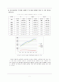 세계 각국의 전자상거래 4페이지