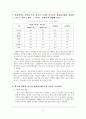 세계 각국의 전자상거래 6페이지