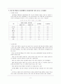 세계 각국의 전자상거래 8페이지