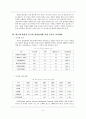 세계 각국의 전자상거래 9페이지