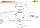 포털사이트 다음온라인 커뮤니티 전략 11페이지