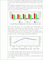 햄버거 제조 시 고기의 배합비율에 따른 기호적 특성 5페이지