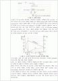햄버거 제조 시 고기의 배합비율에 따른 기호적 특성 10페이지