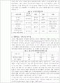 햄버거 제조 시 고기의 배합비율에 따른 기호적 특성 12페이지