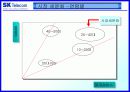 SKT 마케팅전략[A+] 11페이지