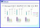 SKT 마케팅전략[A+] 32페이지