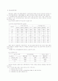 강교량의 피로 설계 - 피로 이론(마이너 법칙), 피로 수명, 피로 설계 기준, 피로 곡선 및 구조 상세 8페이지