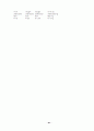 회화를 위한 영문법(처음편) 67페이지