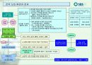 SBS美 브랜드 런칭전략제안서 4페이지