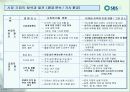 SBS美 브랜드 런칭전략제안서 15페이지