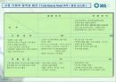SBS美 브랜드 런칭전략제안서 22페이지