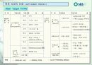 SBS美 브랜드 런칭전략제안서 29페이지