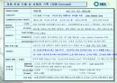 SBS美 브랜드 런칭전략제안서 37페이지