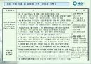 SBS美 브랜드 런칭전략제안서 39페이지