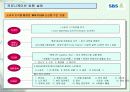 SBS美 브랜드 런칭전략제안서 90페이지