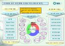 SBS美 브랜드 런칭전략제안서 93페이지