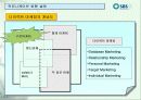 SBS美 브랜드 런칭전략제안서 96페이지