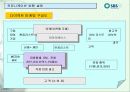 SBS美 브랜드 런칭전략제안서 97페이지