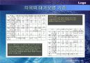대기오염의 피해 13페이지