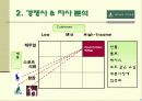 BEAN POLE의 스테디셀러 브랜드화를 위한 마케팅 전략 8페이지