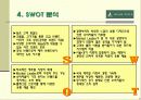 BEAN POLE의 스테디셀러 브랜드화를 위한 마케팅 전략 10페이지