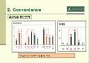 BEAN POLE의 스테디셀러 브랜드화를 위한 마케팅 전략 16페이지
