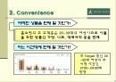BEAN POLE의 스테디셀러 브랜드화를 위한 마케팅 전략 17페이지
