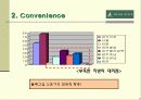 BEAN POLE의 스테디셀러 브랜드화를 위한 마케팅 전략 18페이지