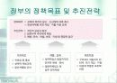청년기의 성(性)문화 11페이지