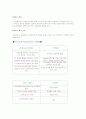 자원봉사프로그램 2페이지