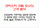 크리스피 도넛 swot 분석 2페이지