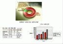 크리스피 도넛 swot 분석 3페이지