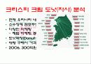 크리스피 도넛 swot 분석 5페이지