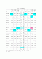 대구경제 위기와 회생을 위한 대응방안 16페이지