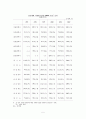 대구경제 위기와 회생을 위한 대응방안 18페이지