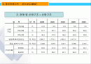 중국비즈니스-강소성 2페이지