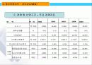 중국비즈니스-강소성 3페이지