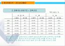 중국비즈니스-강소성 4페이지