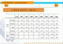 중국비즈니스-북경.텐진 4페이지