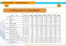 중국비즈니스-북경.텐진 5페이지