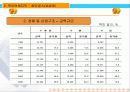 중국비즈니스-북경.텐진 6페이지