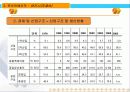 중국비즈니스-북경.텐진 13페이지